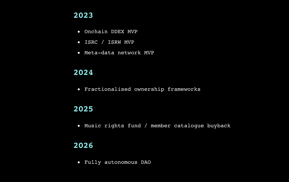MODA DAO Roadmap 2