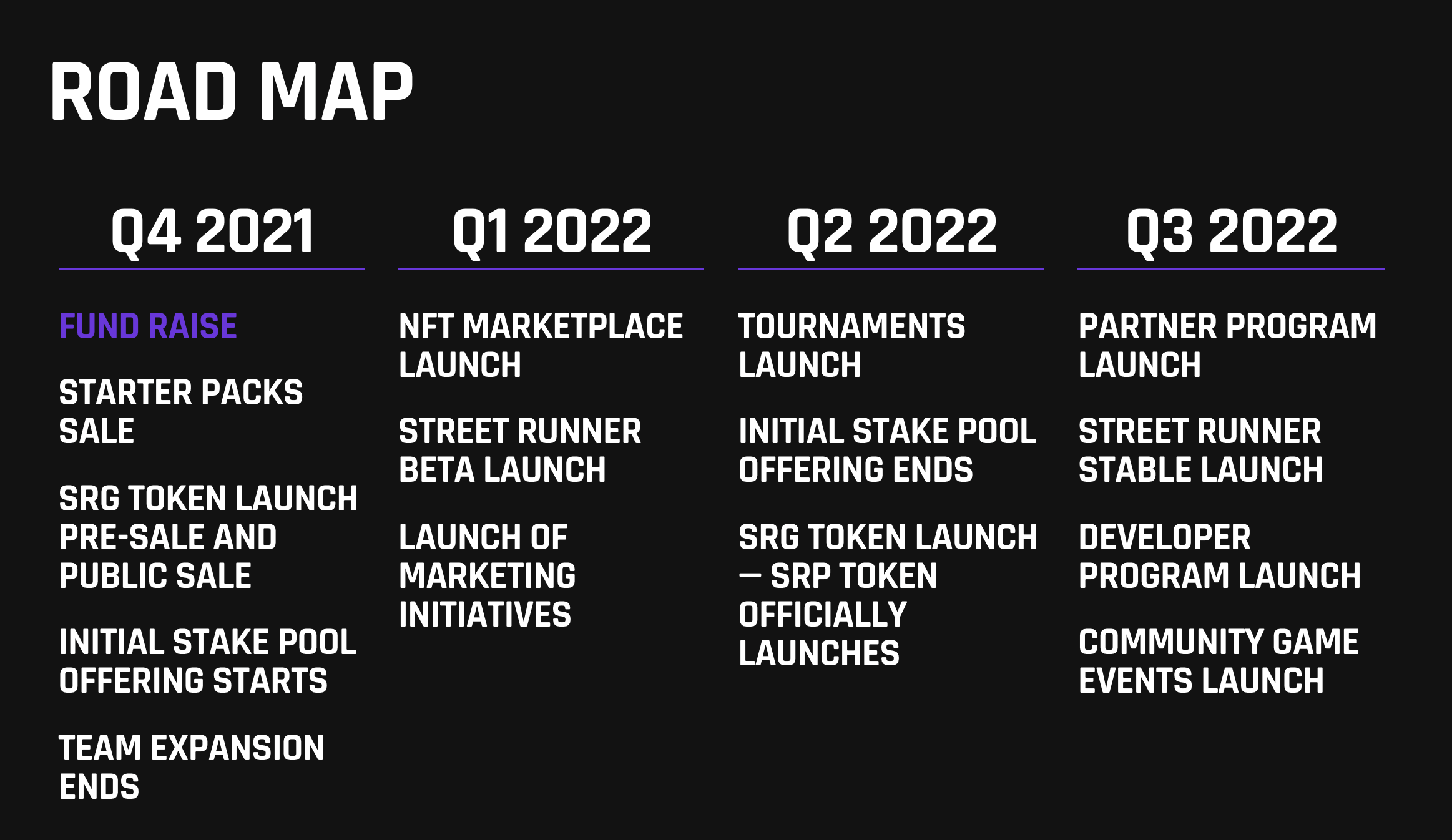 Street Runner Roadmap