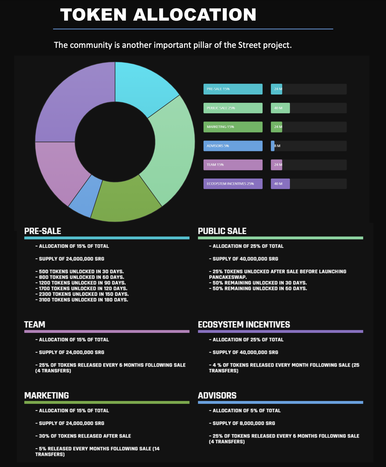 Street Runner Token Allocation