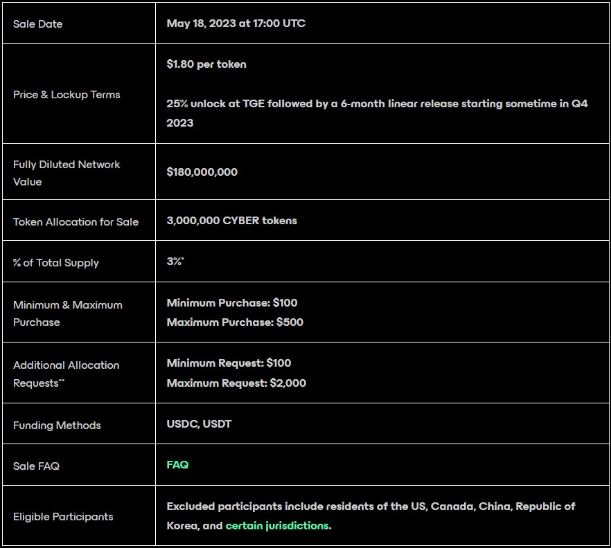 CyberConnect Sale Details
