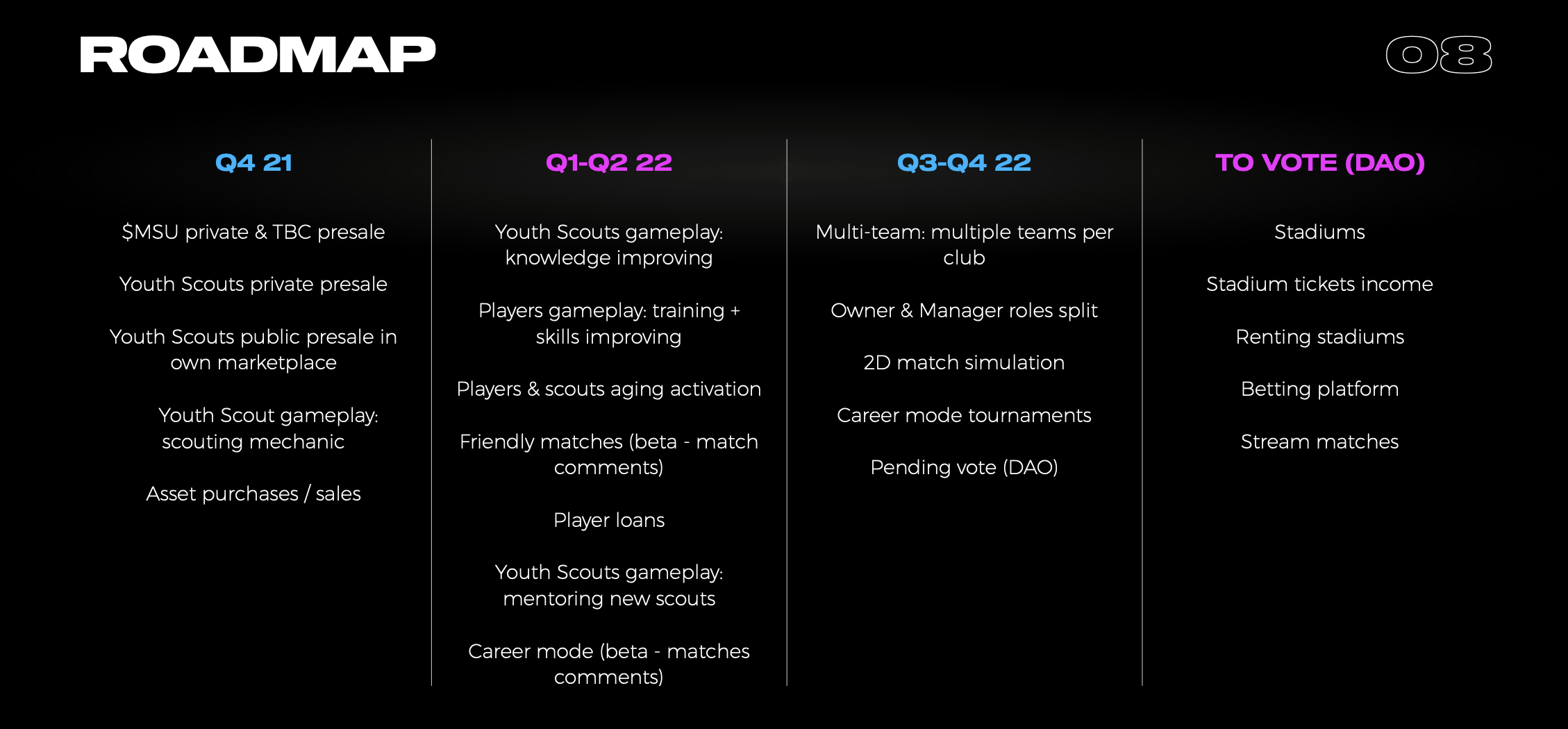 MetaSoccer Roadmap