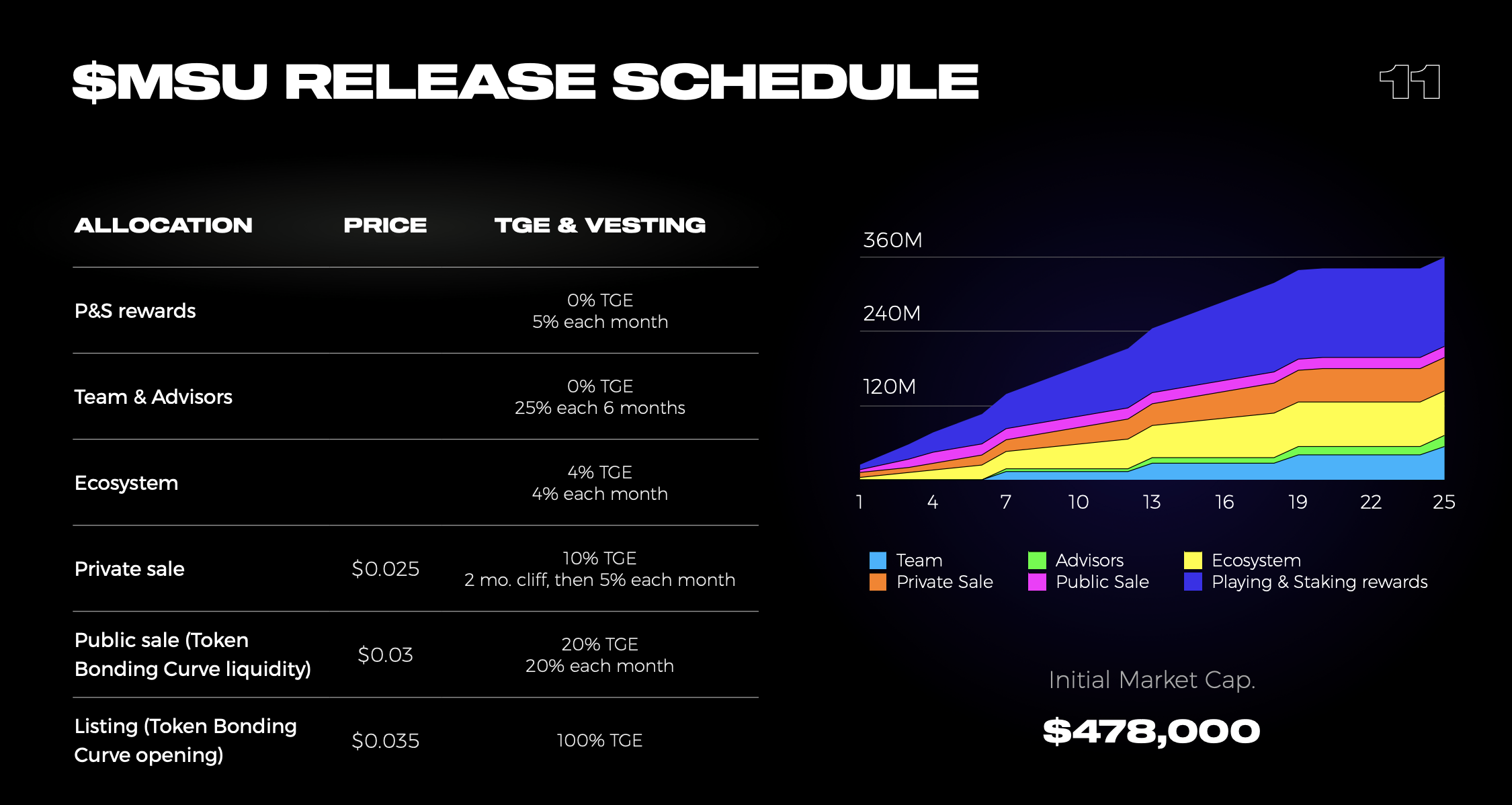 MetaSoccer Release Schedule