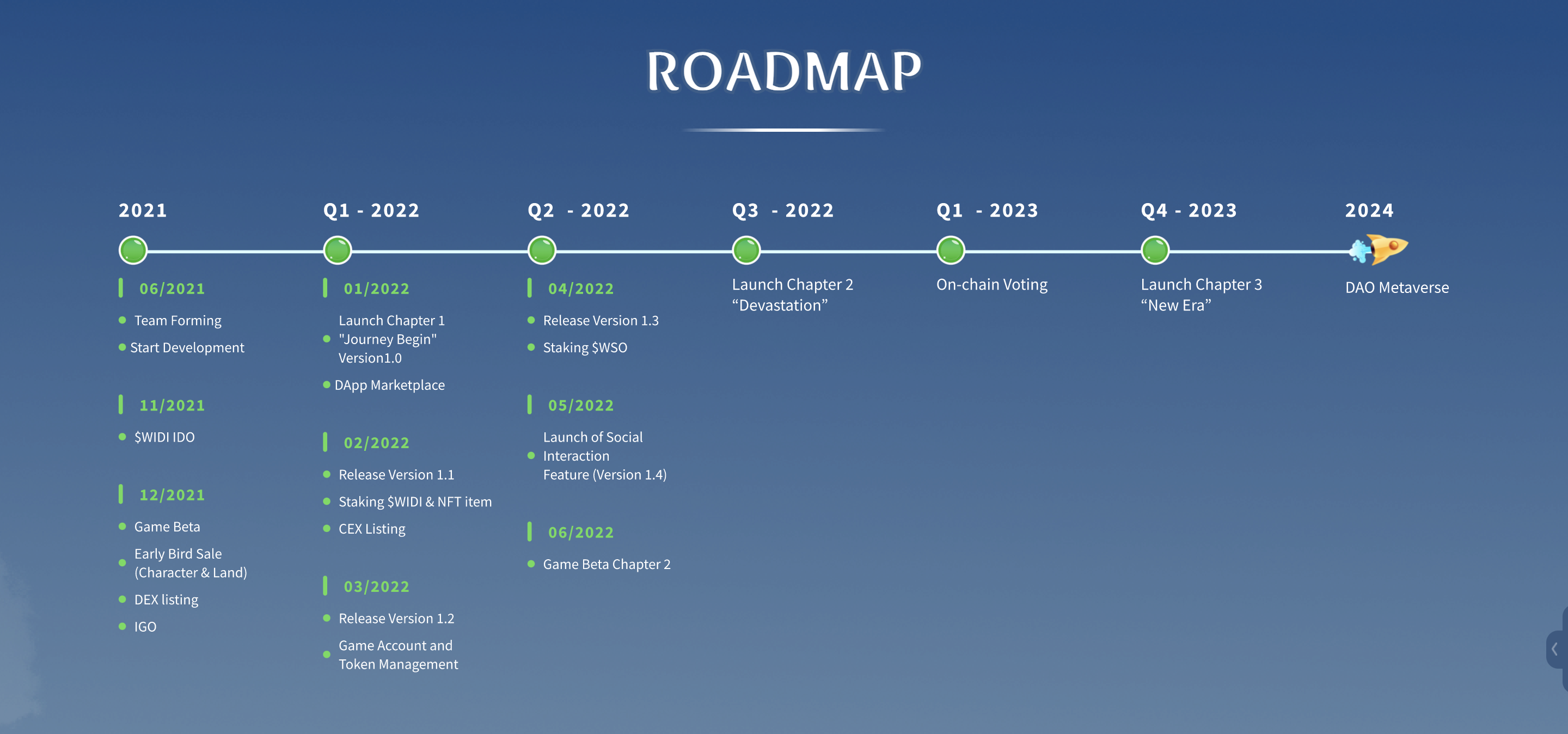 WidiLand Roadmap