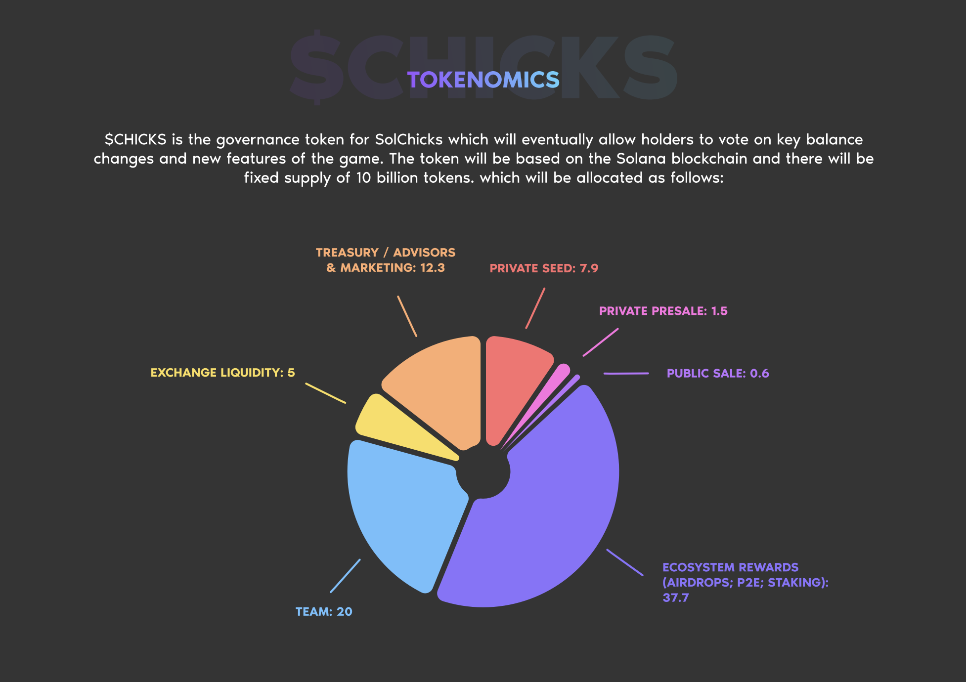 SolChicks Tokenomics