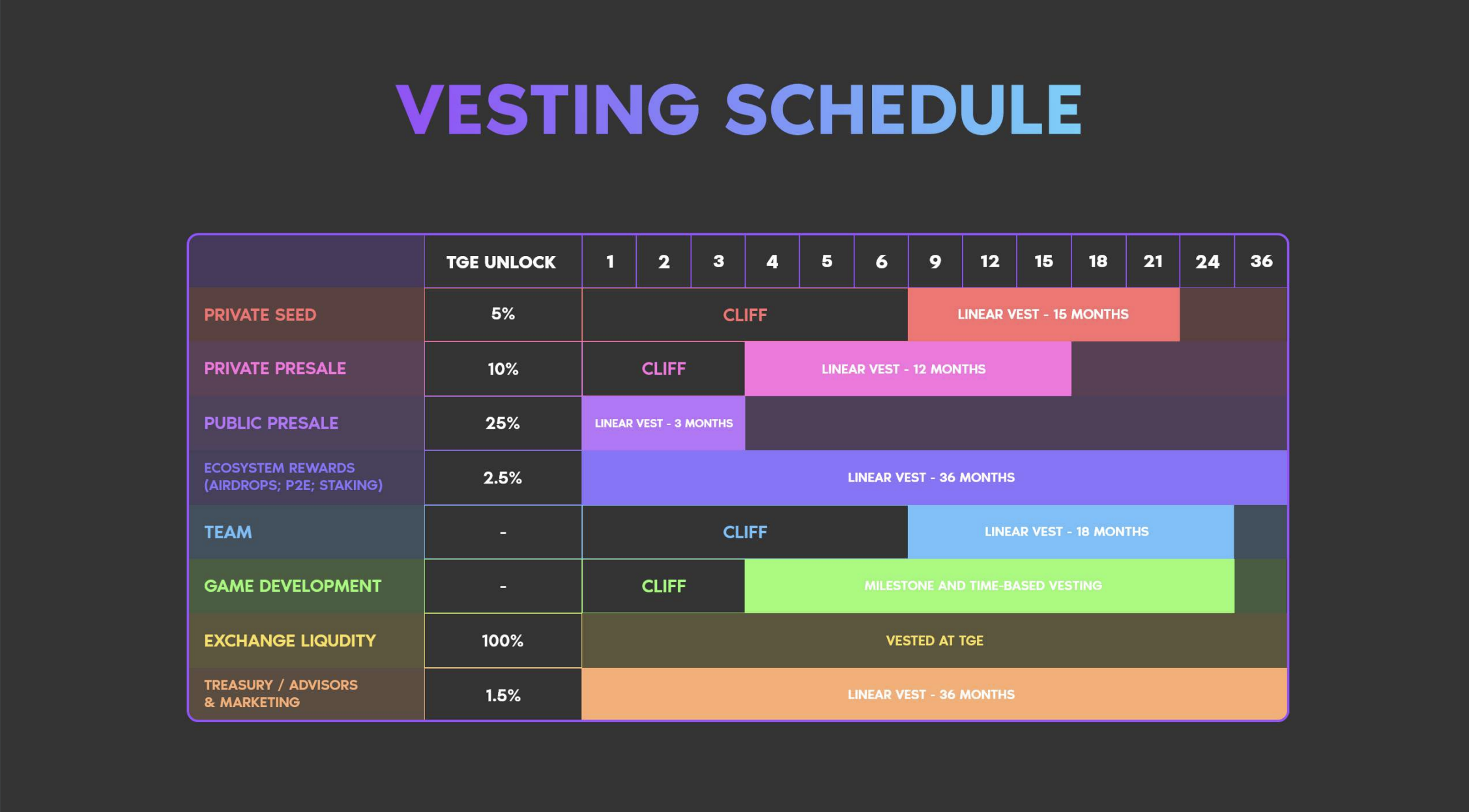 SolChicks Vesting Schedule