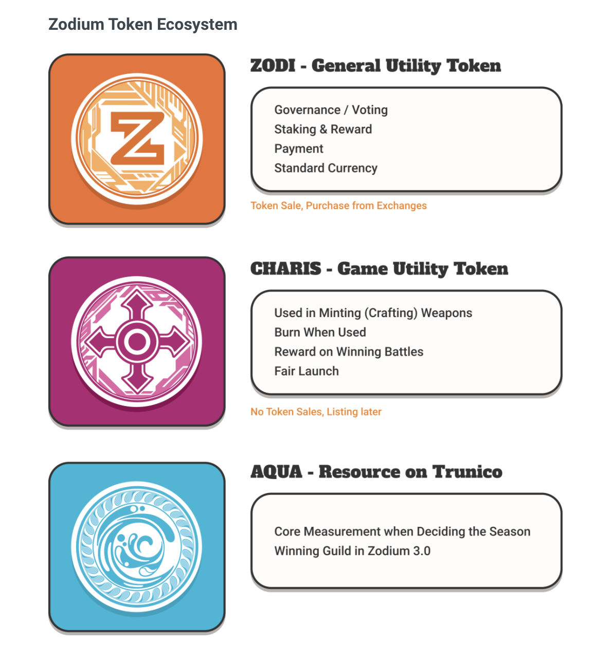 Zodium Token Ecosystem