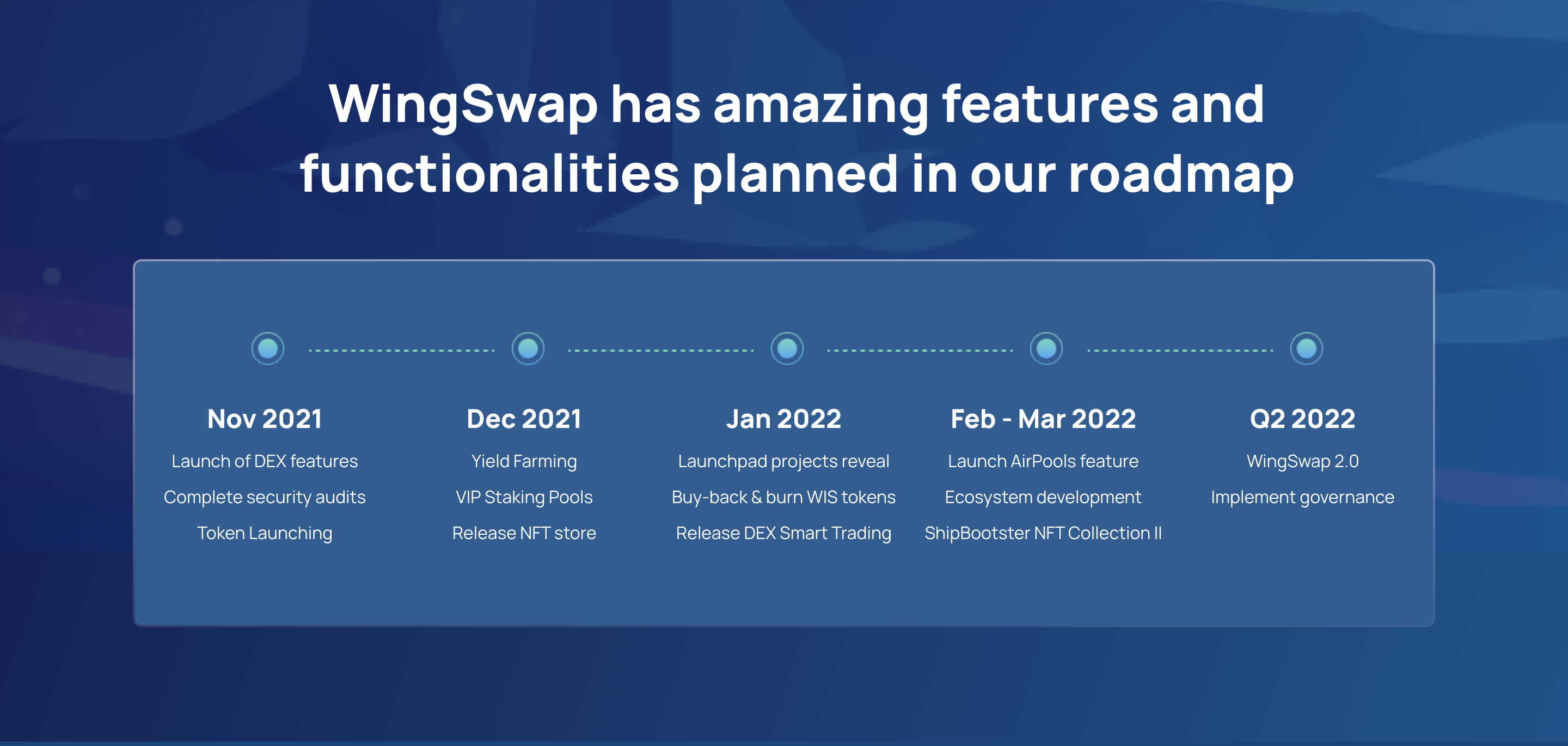 WingSwap Roadmap