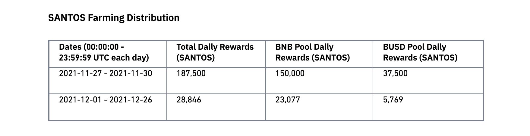 Santos FC Fan Token Binance Launchpool Info