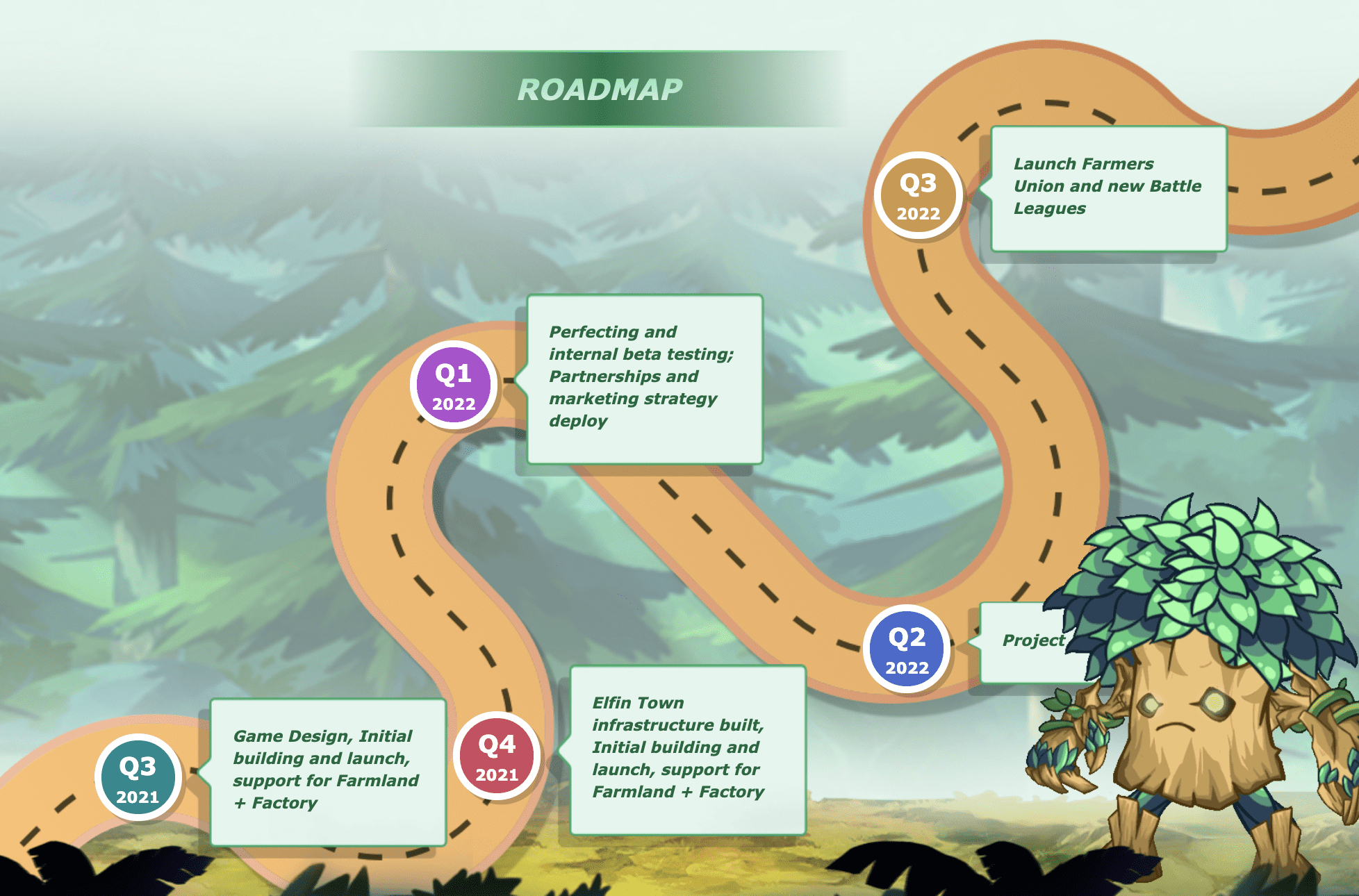 Elfin Kingdom Roadmap