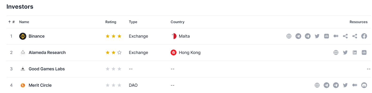 Elfin Kingdom Investors by Dropstab