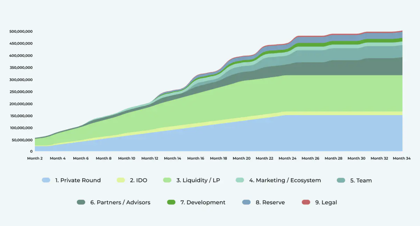 Bitlocus Release Schedule
