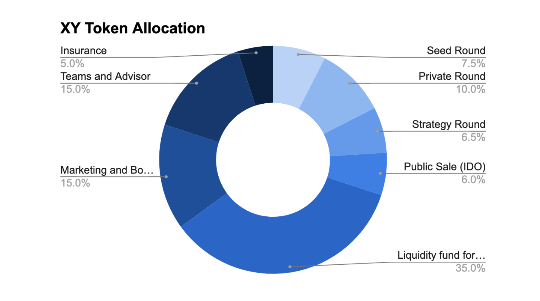 XY Finance Token Allocation