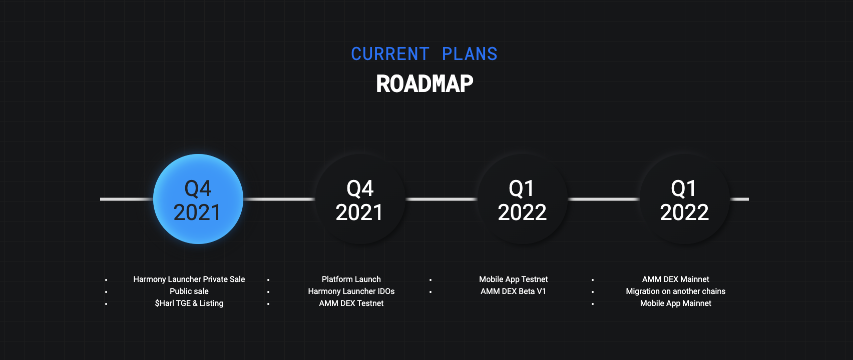 ​​Harmony Launcher Roadmap