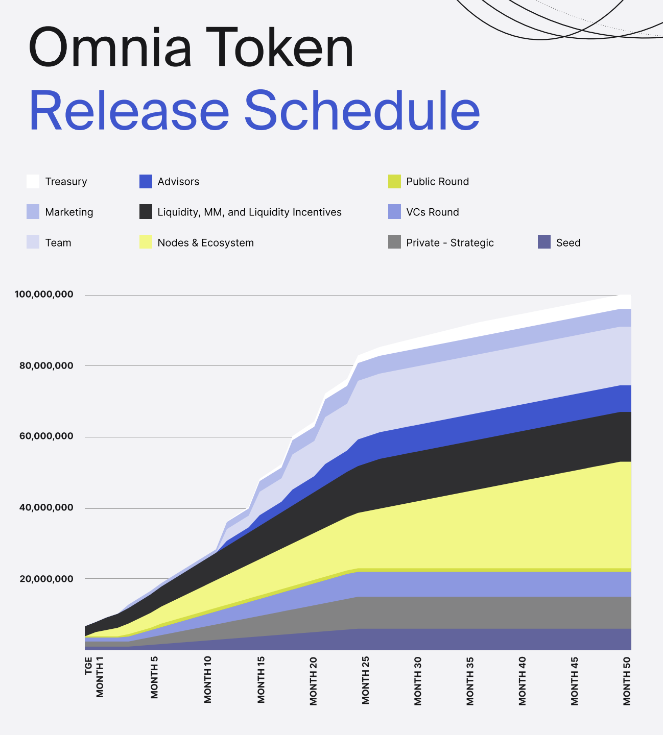 Omnia Release Schedule