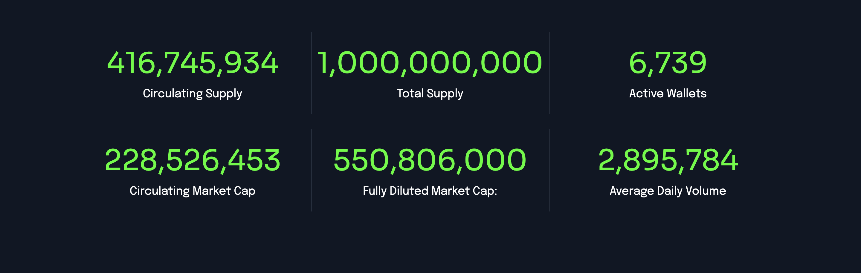 Hxro Network Token Distribution