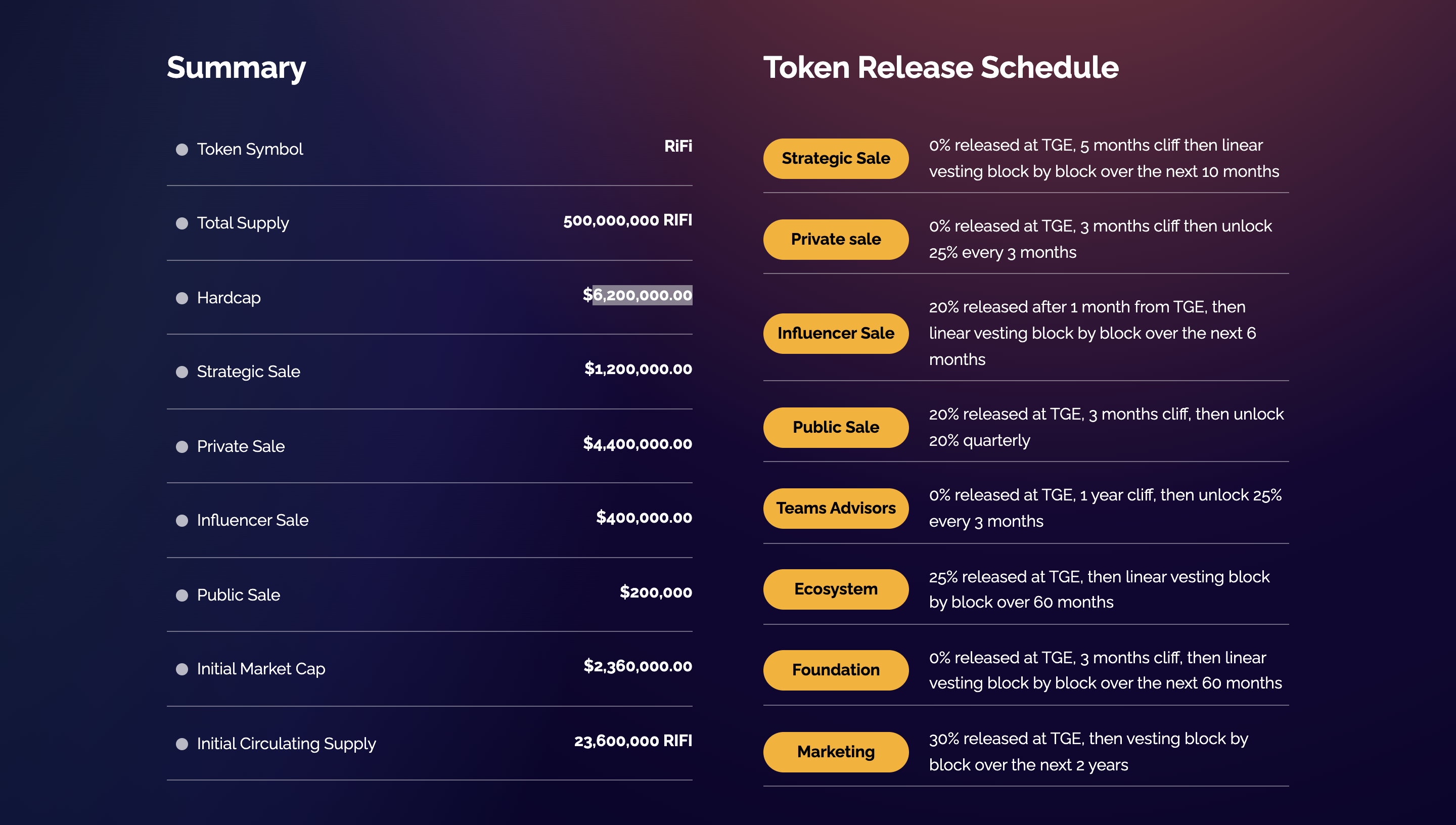 Rikkei Finance Tokenomics