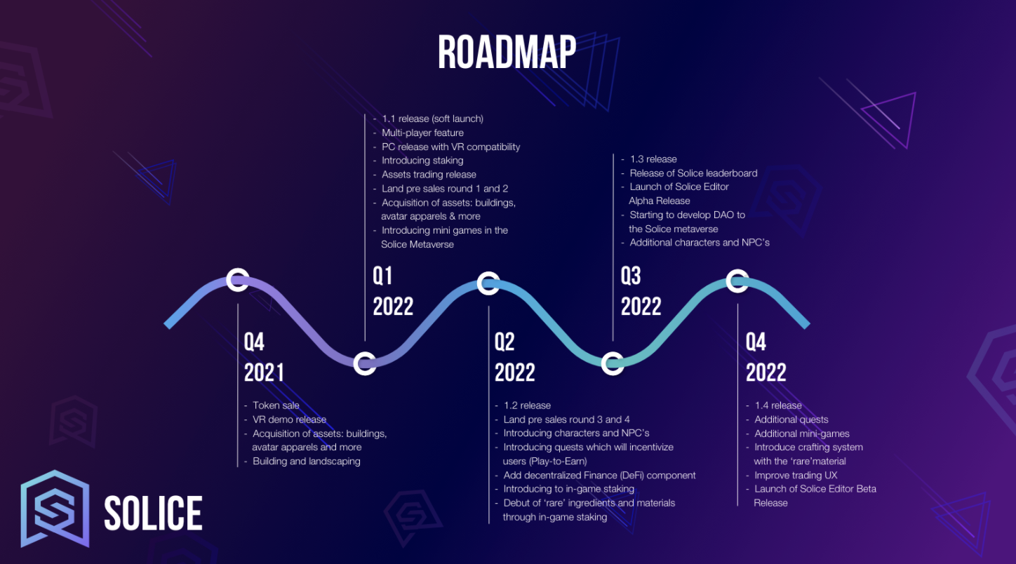 Solice Roadmap