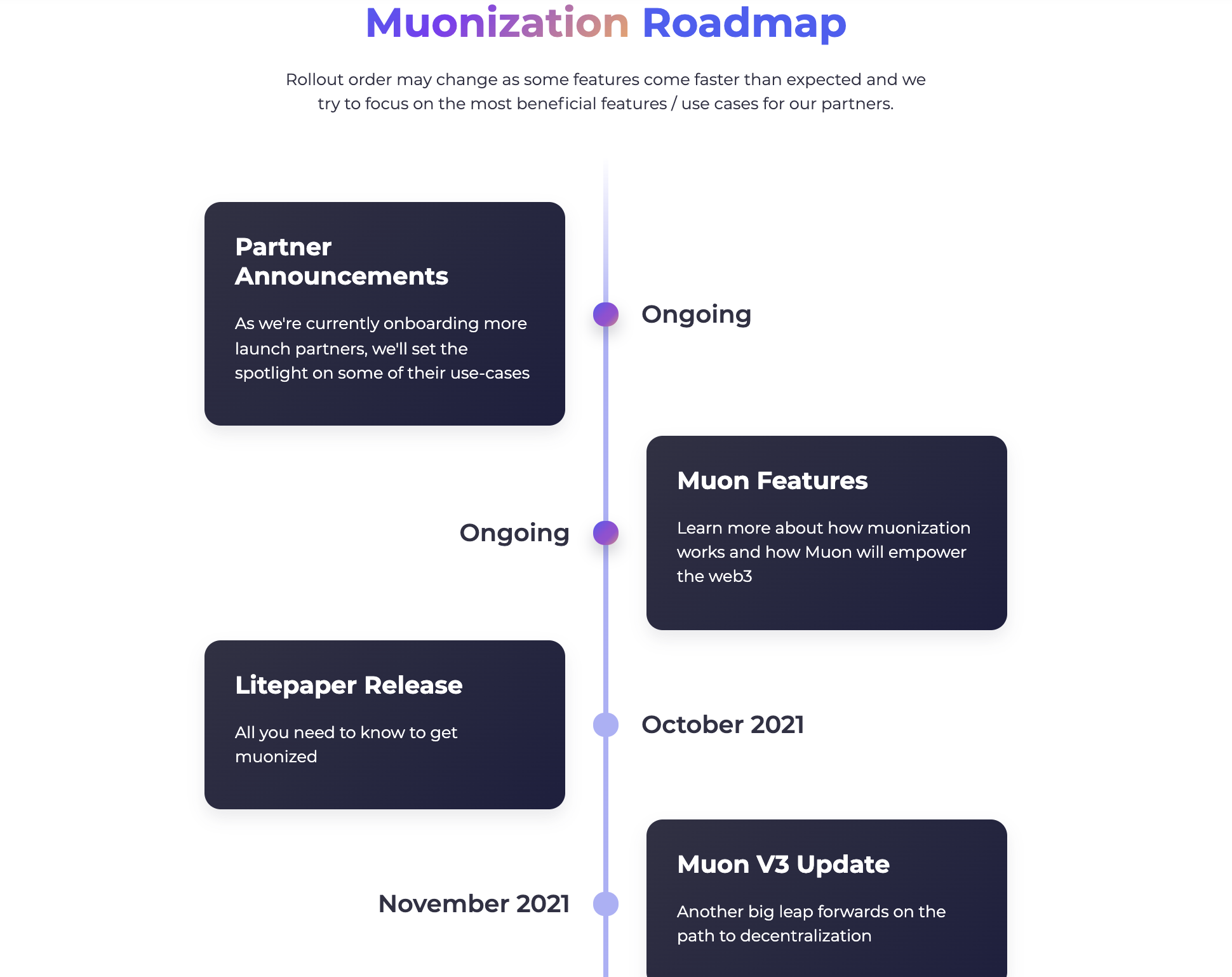 Muon Network Roadmap