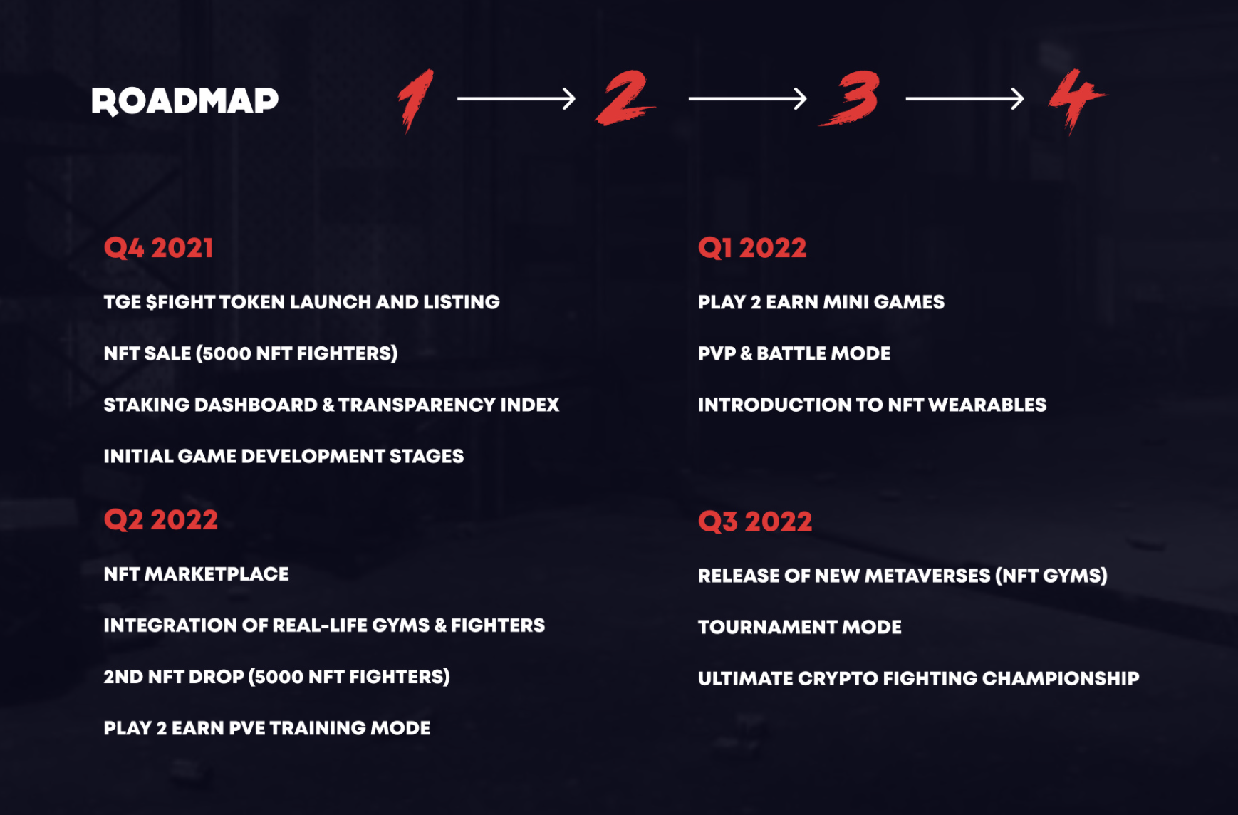Crypto Fight Club Roadmap