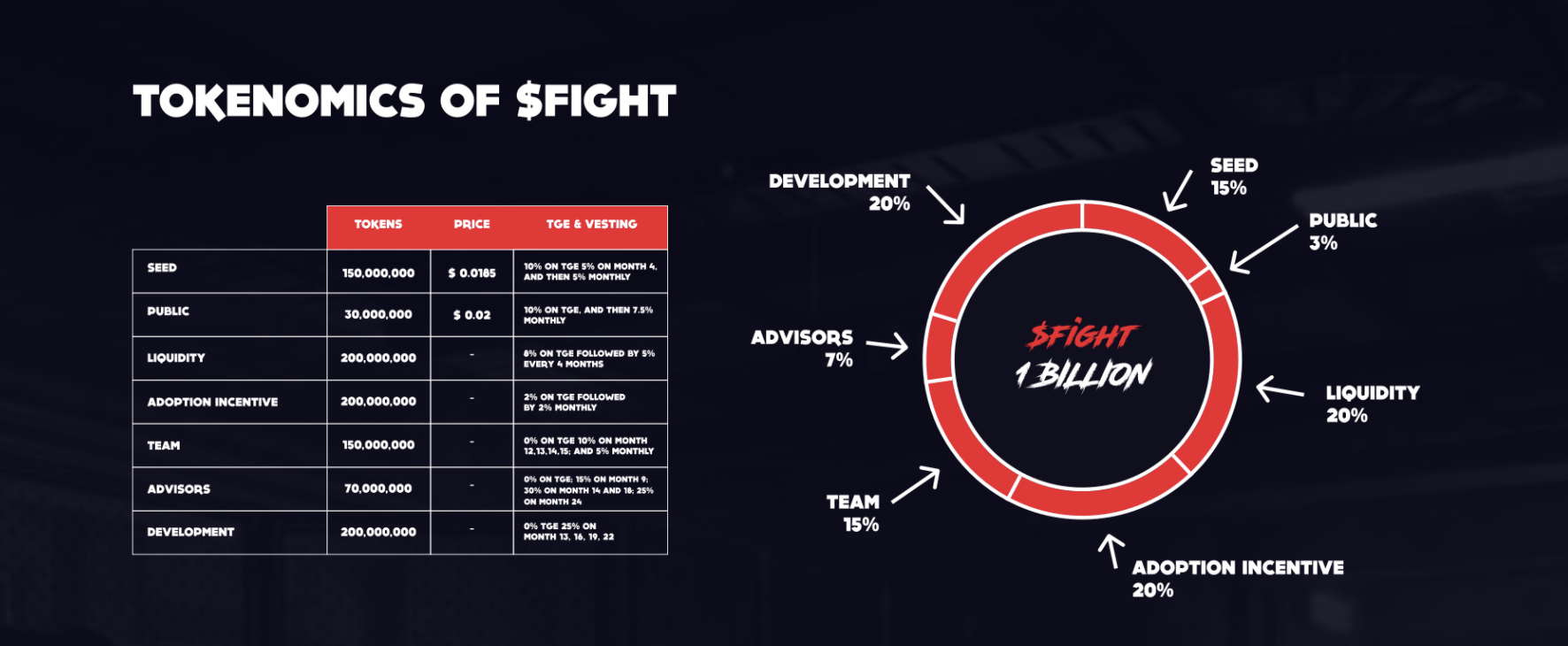 Crypto Fight Club Tokenomics