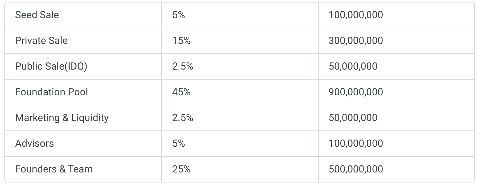 MeLand.ai Tokenomics