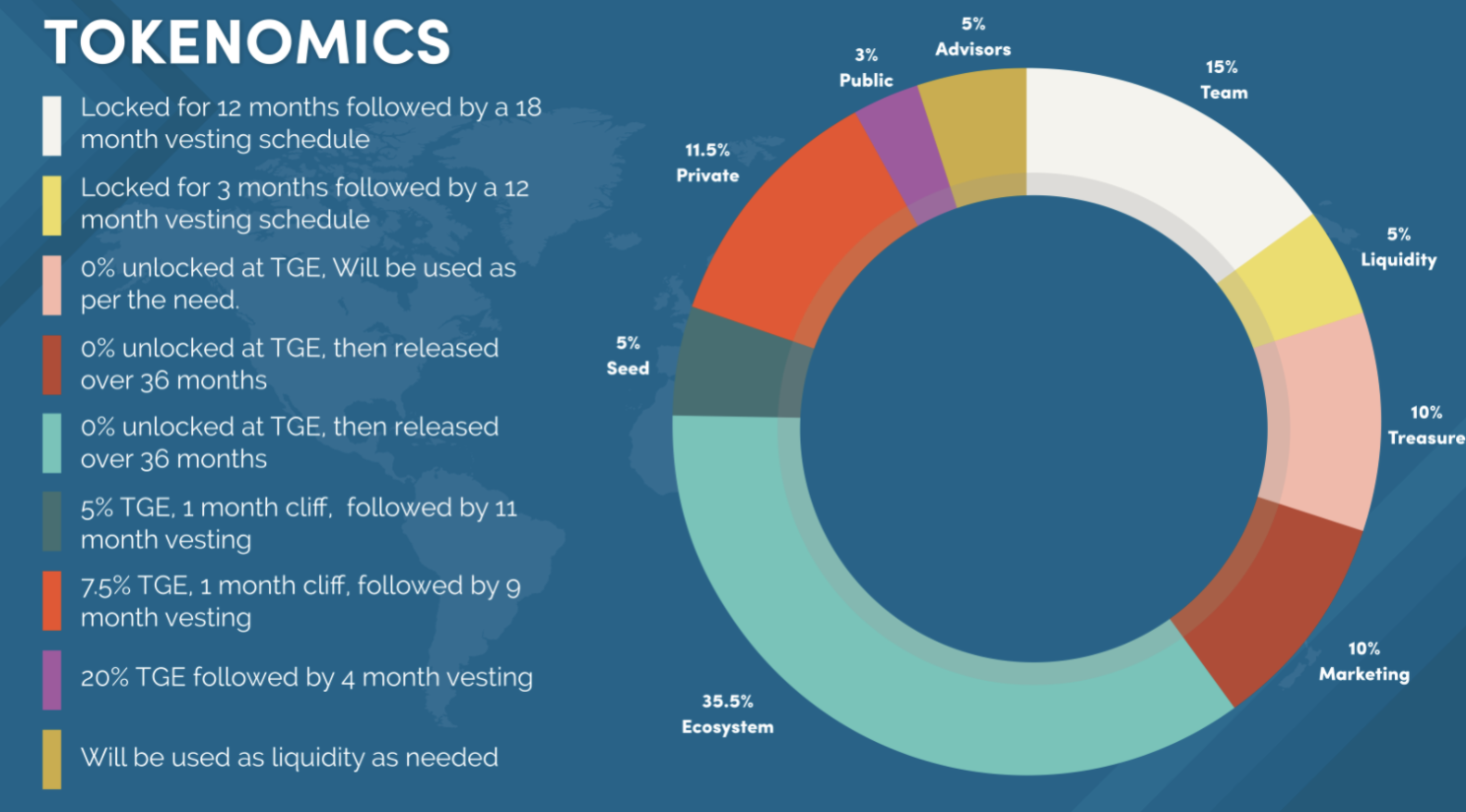 Crypto Vs Zombie Tokenomics