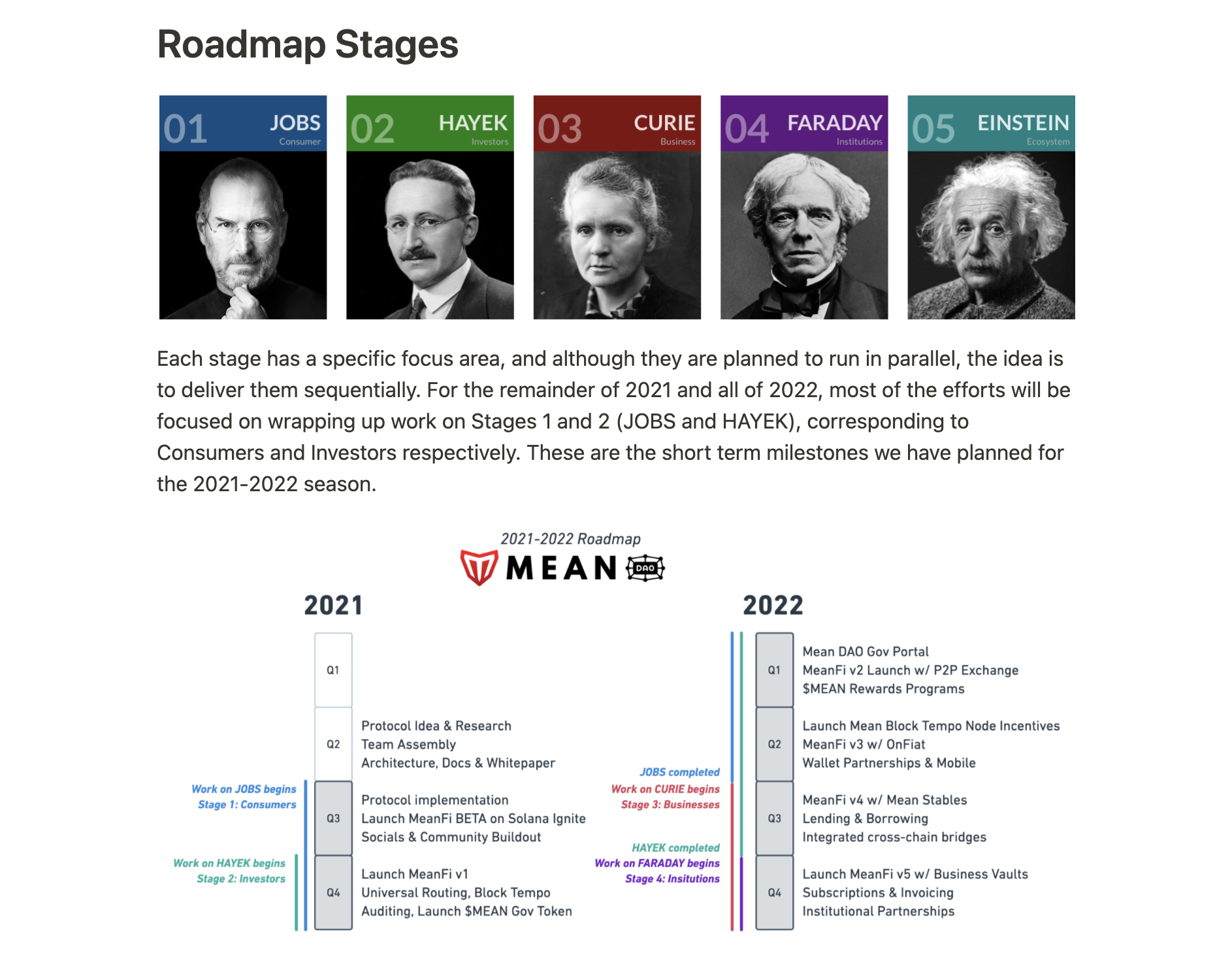 MeanFi Roadmap