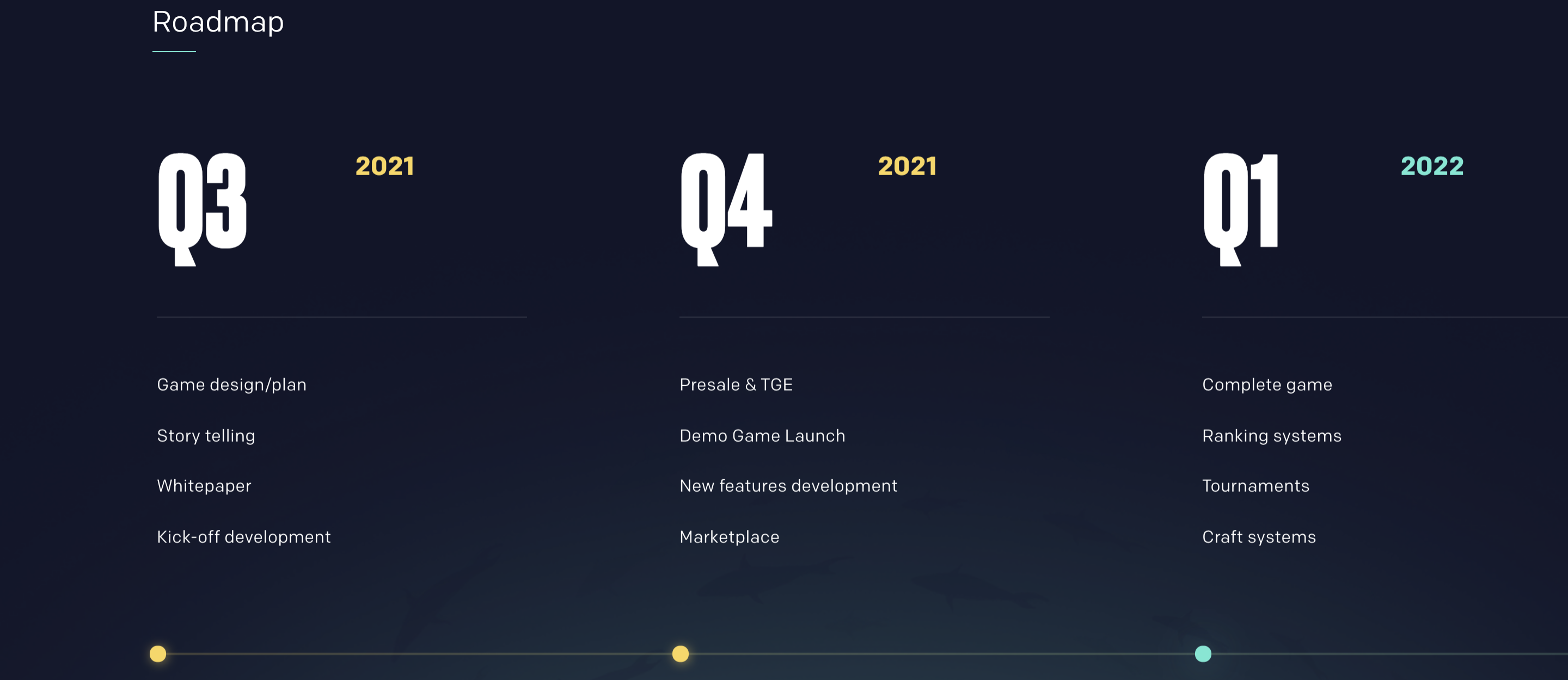 World of Defish Roadmap