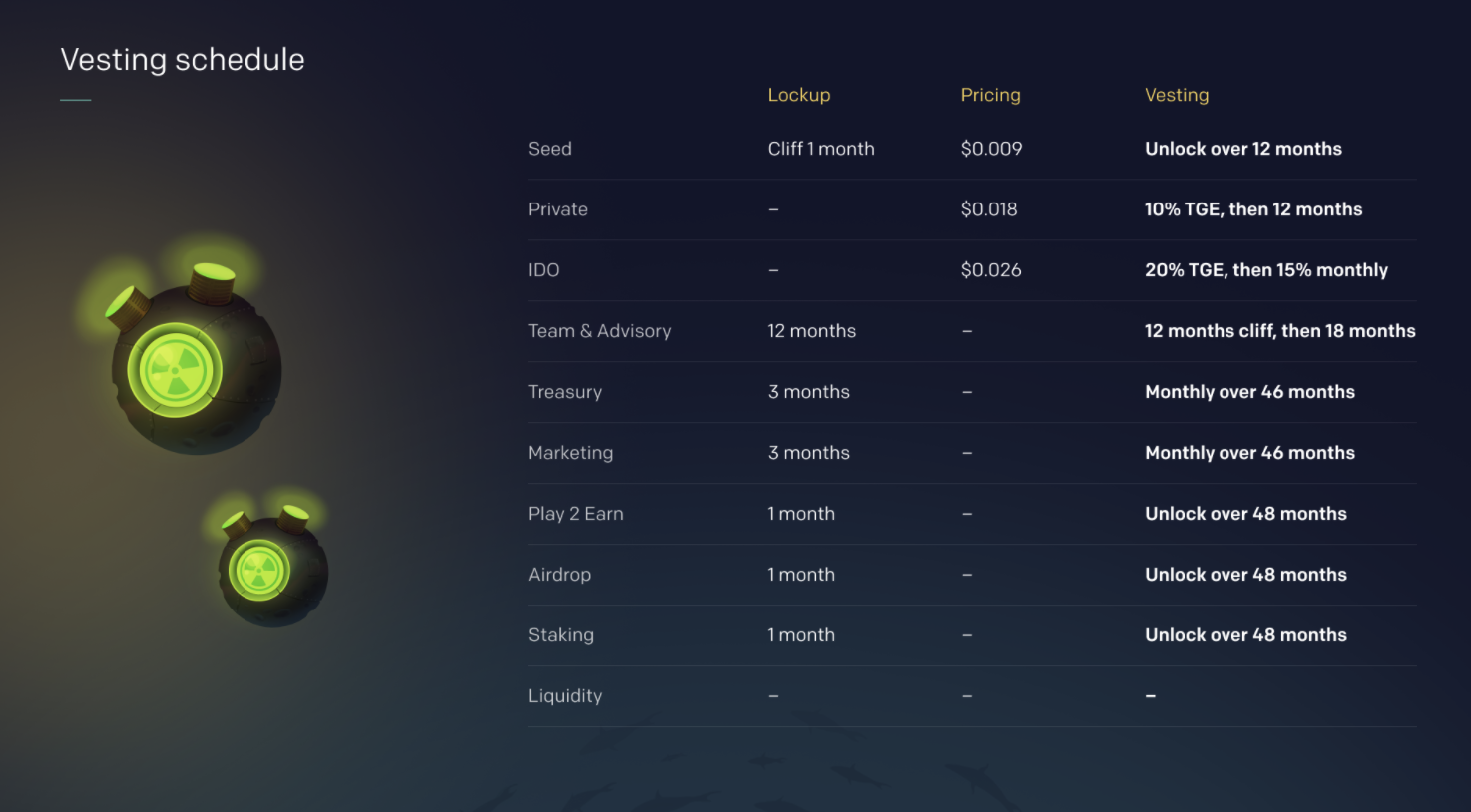 World of Defish Vesting Schedule