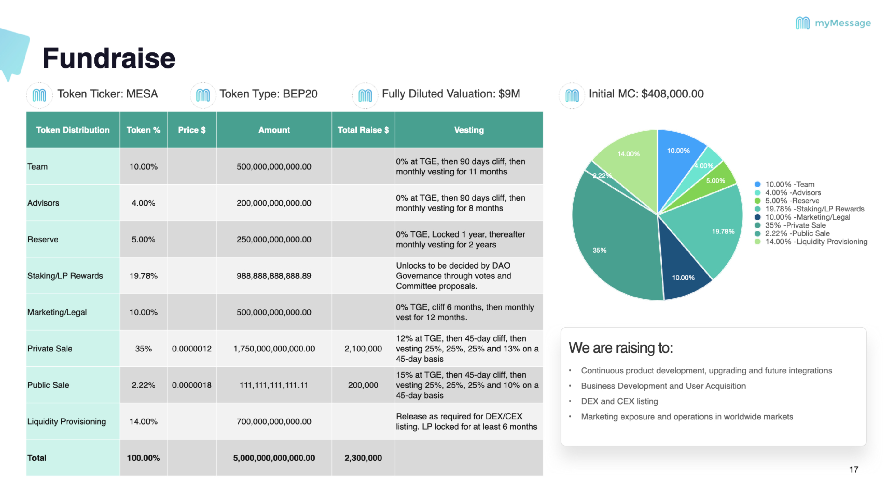 myMessage Tokenomics