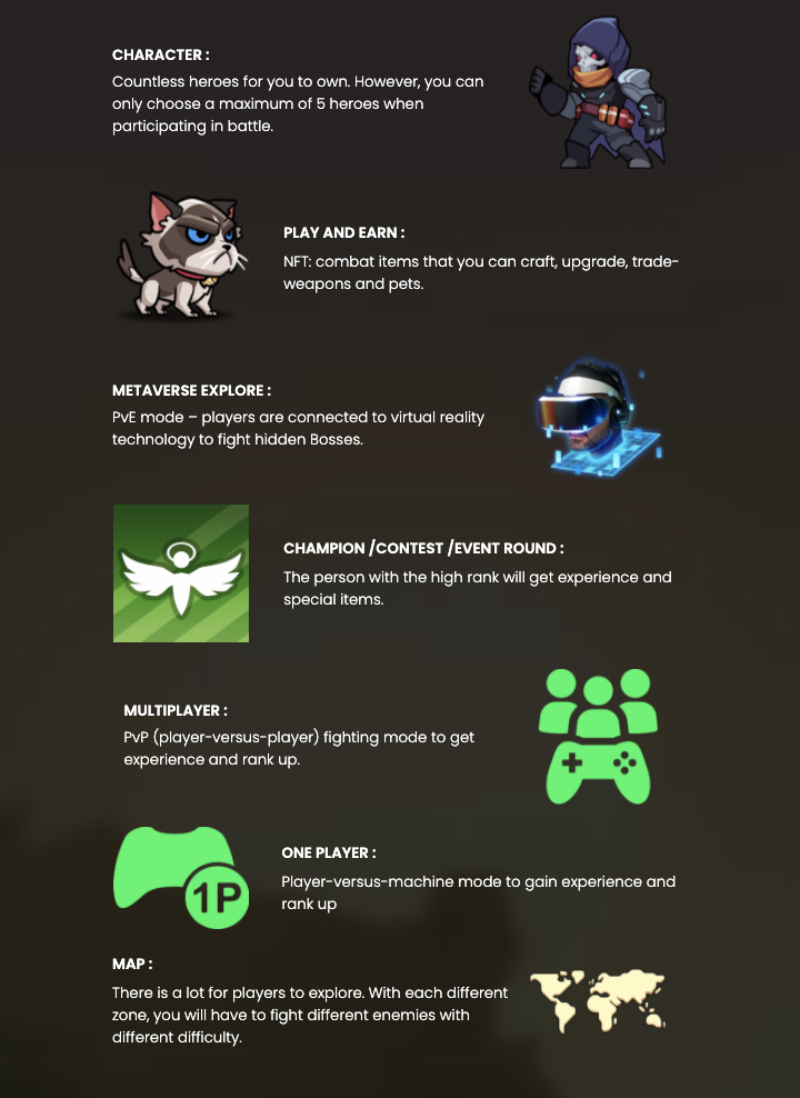 Zombie World Z How It Works