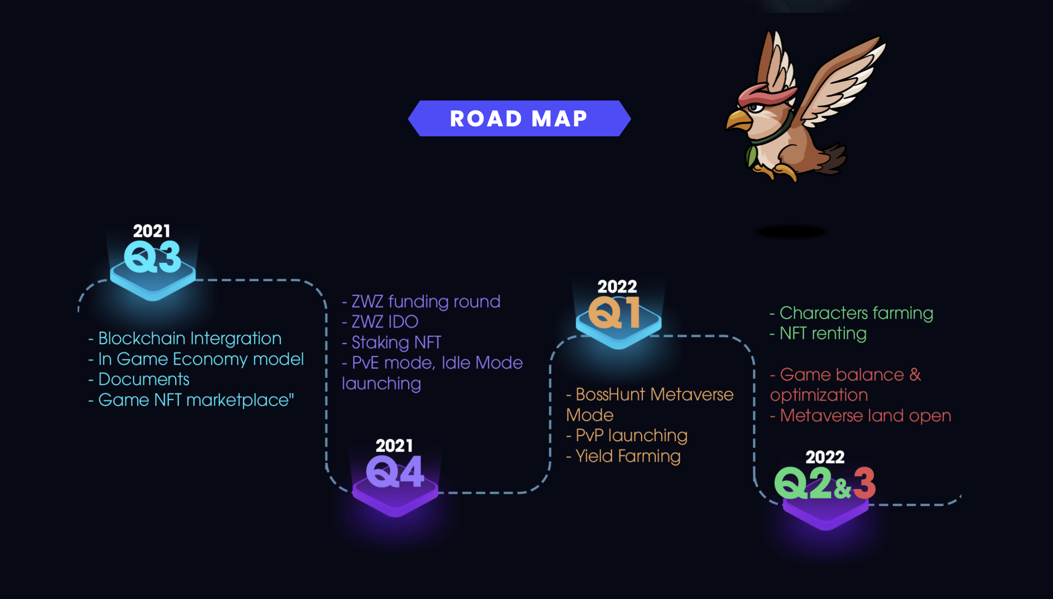 Zombie World Z Roadmap