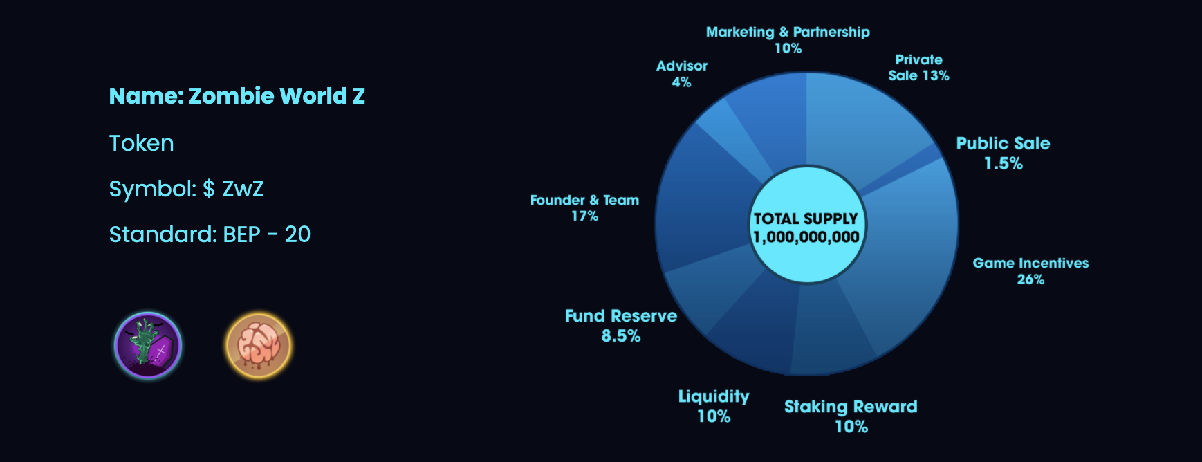 Zombie World Z Tokenomics