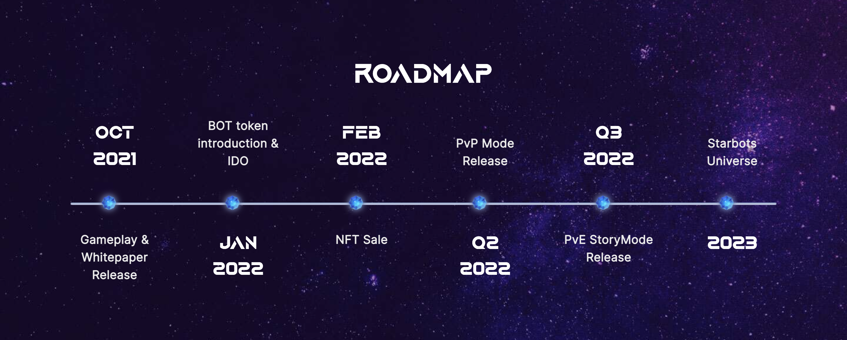 Starbots Roadmap