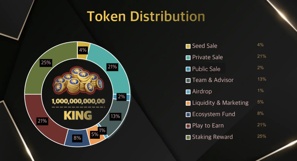 KingdomX Token Distribution