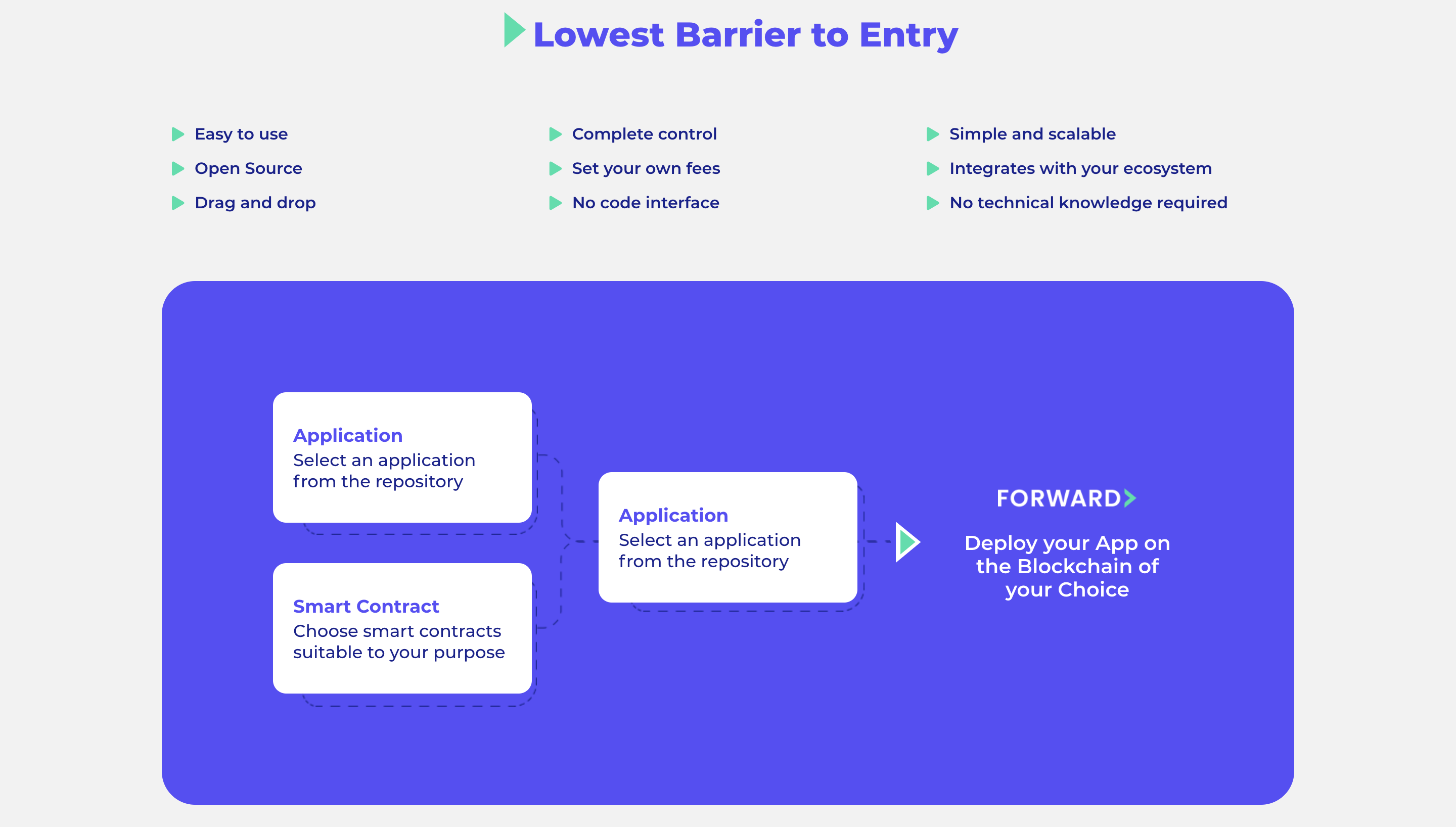 Forward Protocol About