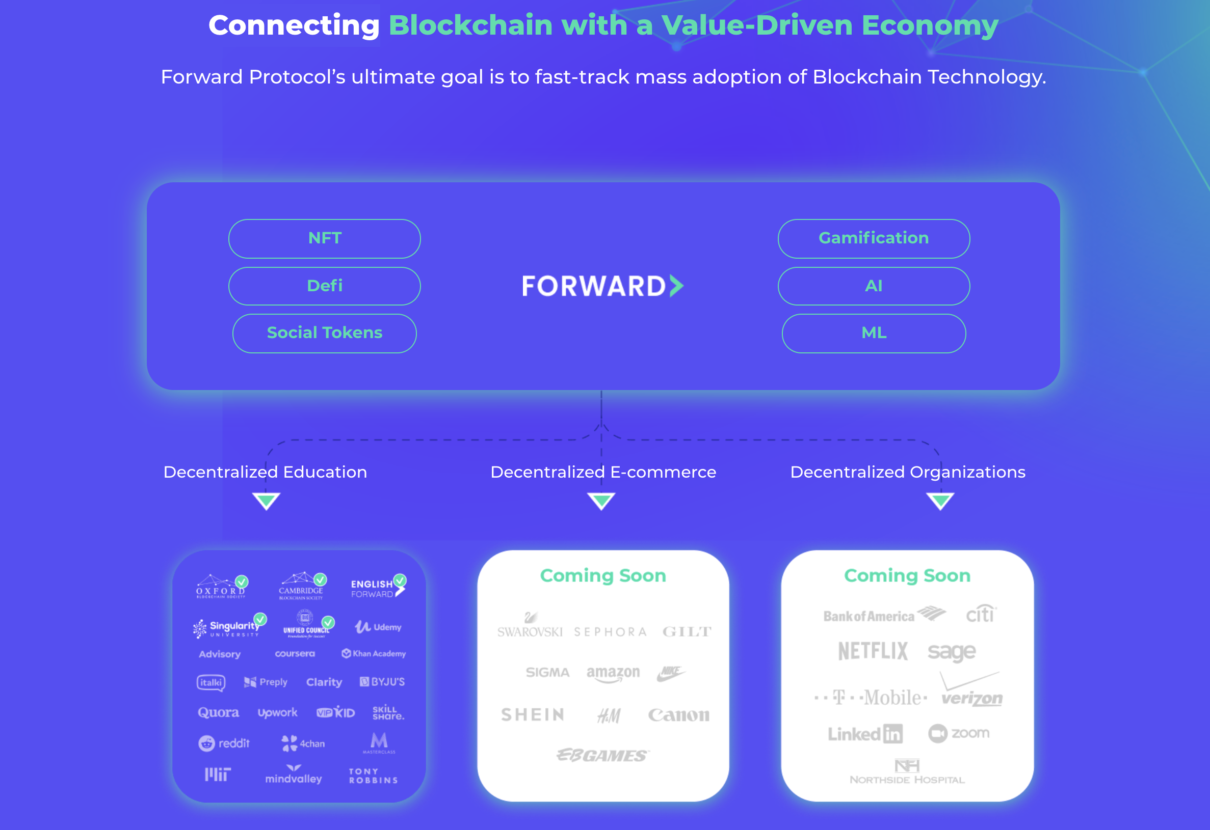 Forward Protocol Info