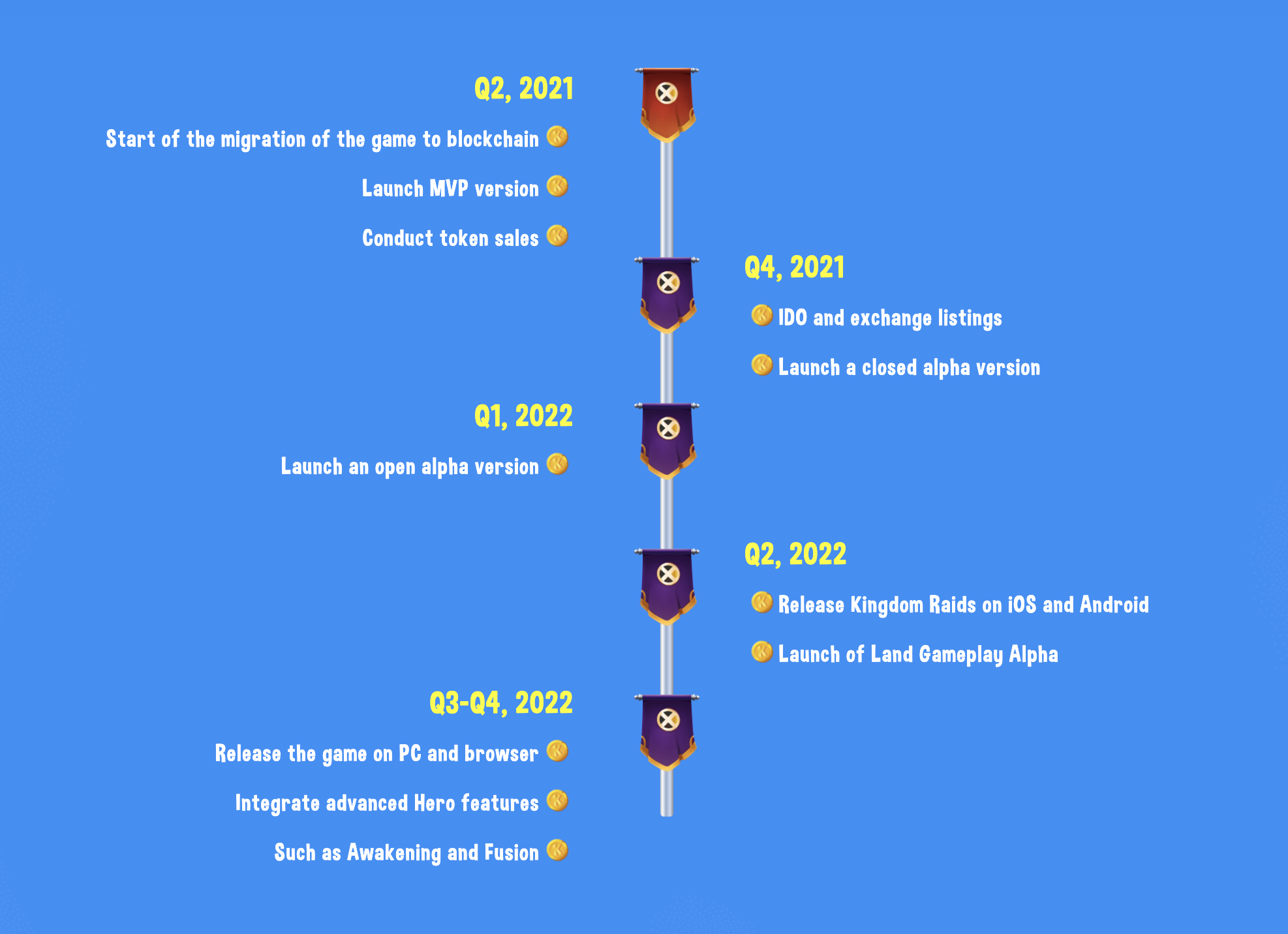 Kingdom Raids Roadmap