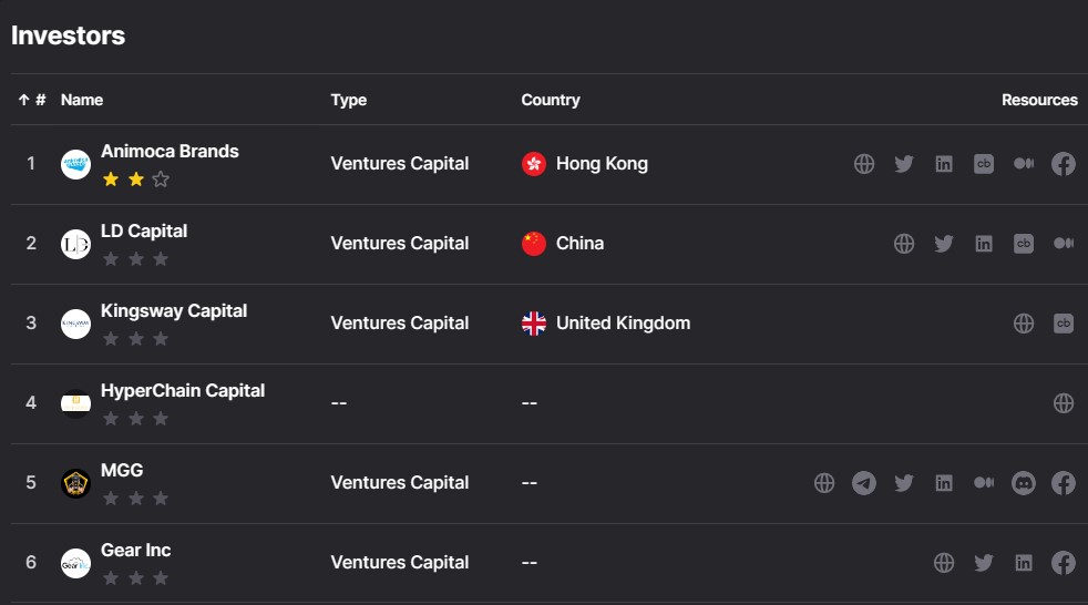 Kingdom Raids Investors by Dropstab