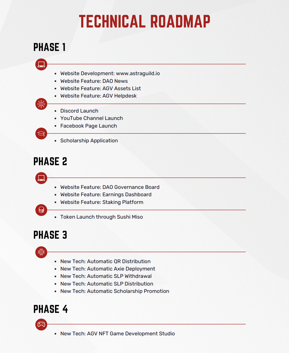 Astra Guild Ventures Roadmap