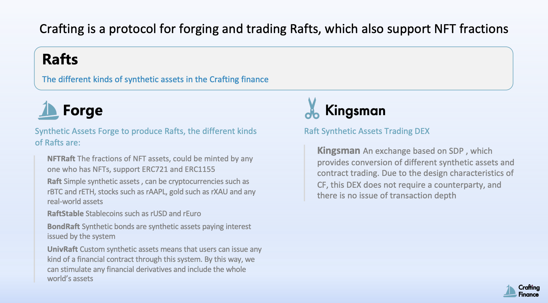 Crafting Finance About