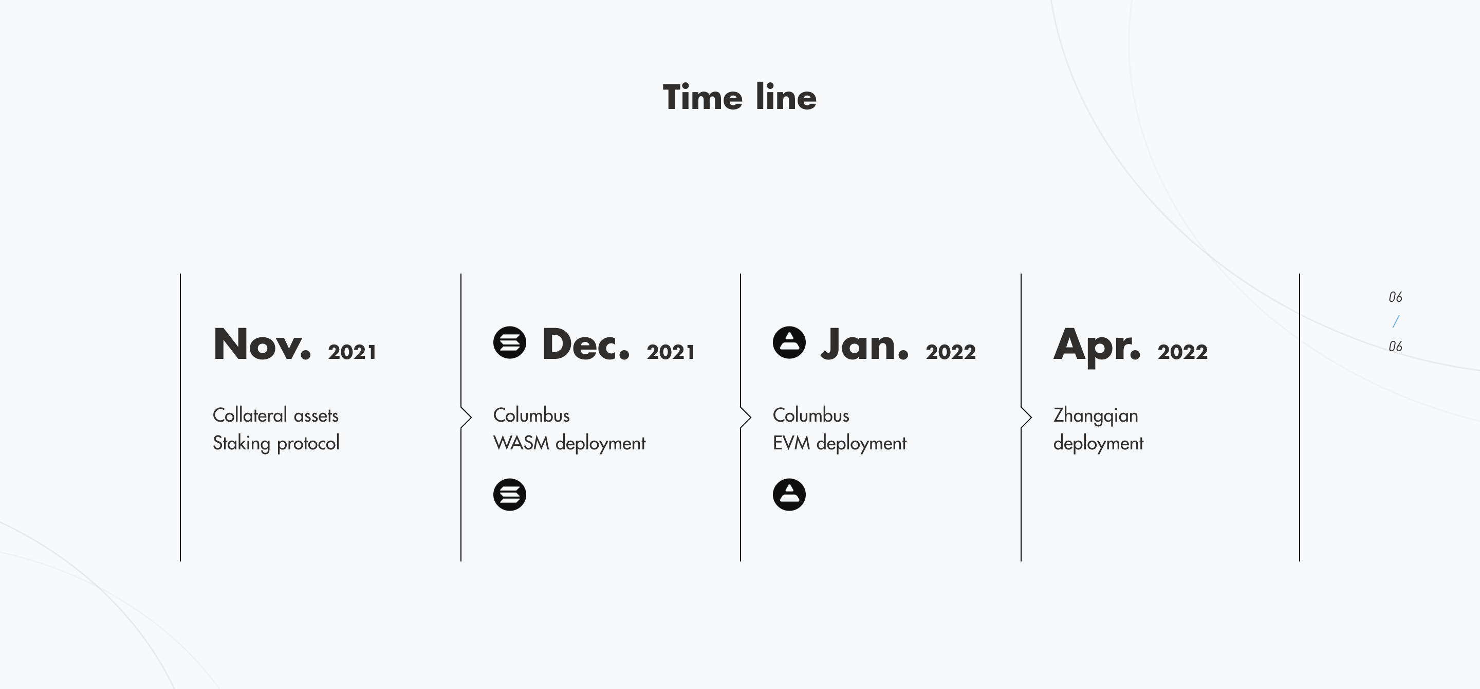 Crafting Finance Roadmap