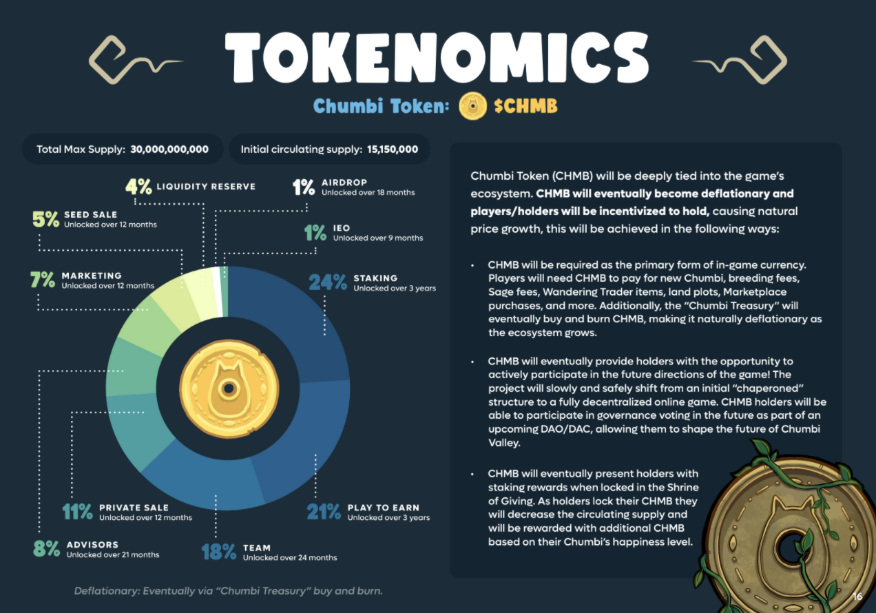 Chumbi Valley Tokenomics