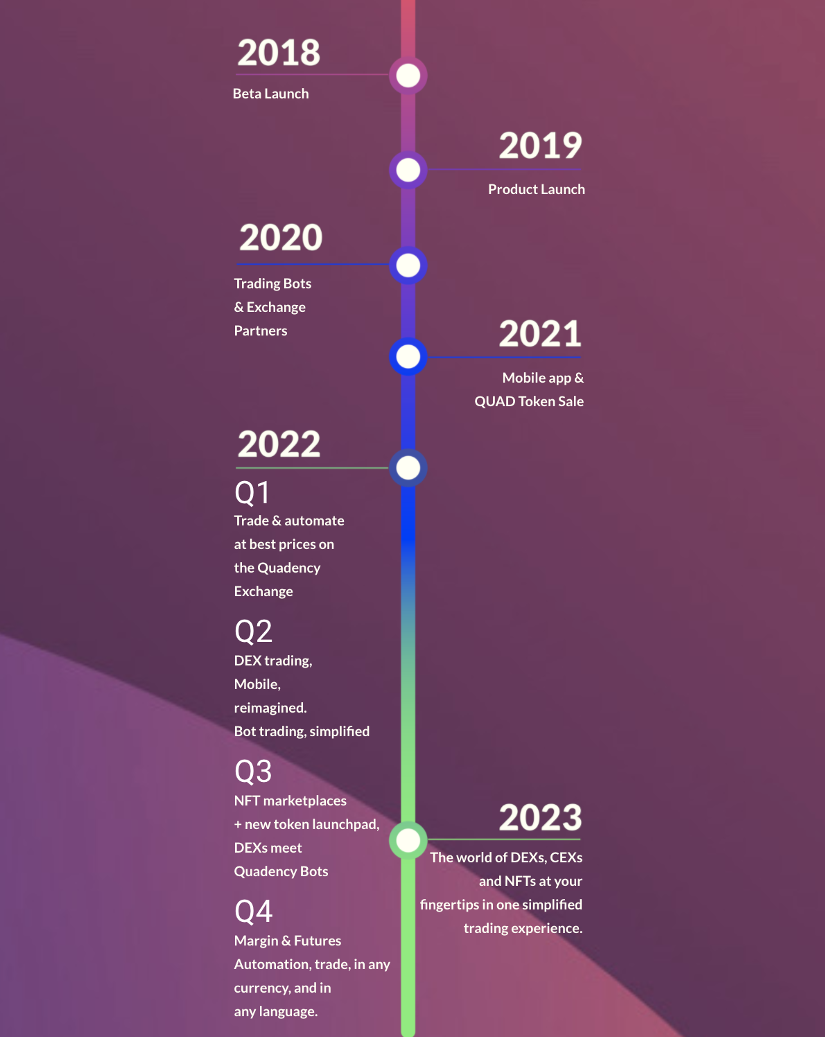 Quadency Roadmap