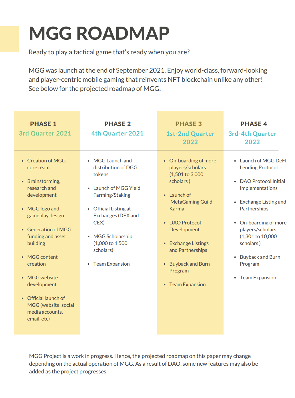 MetaGaming Guild Roadmap