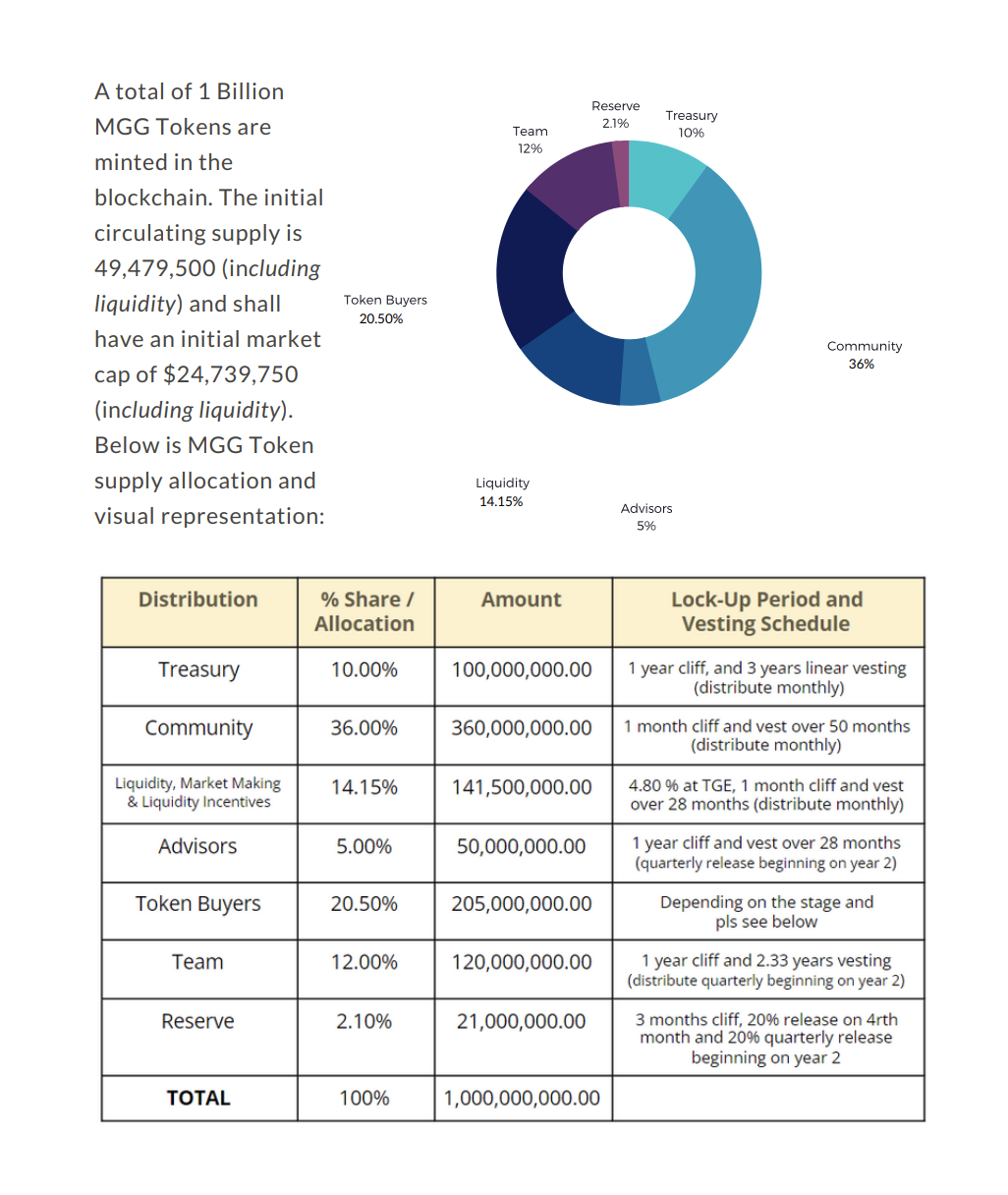 MetaGaming Guild Tokenomics