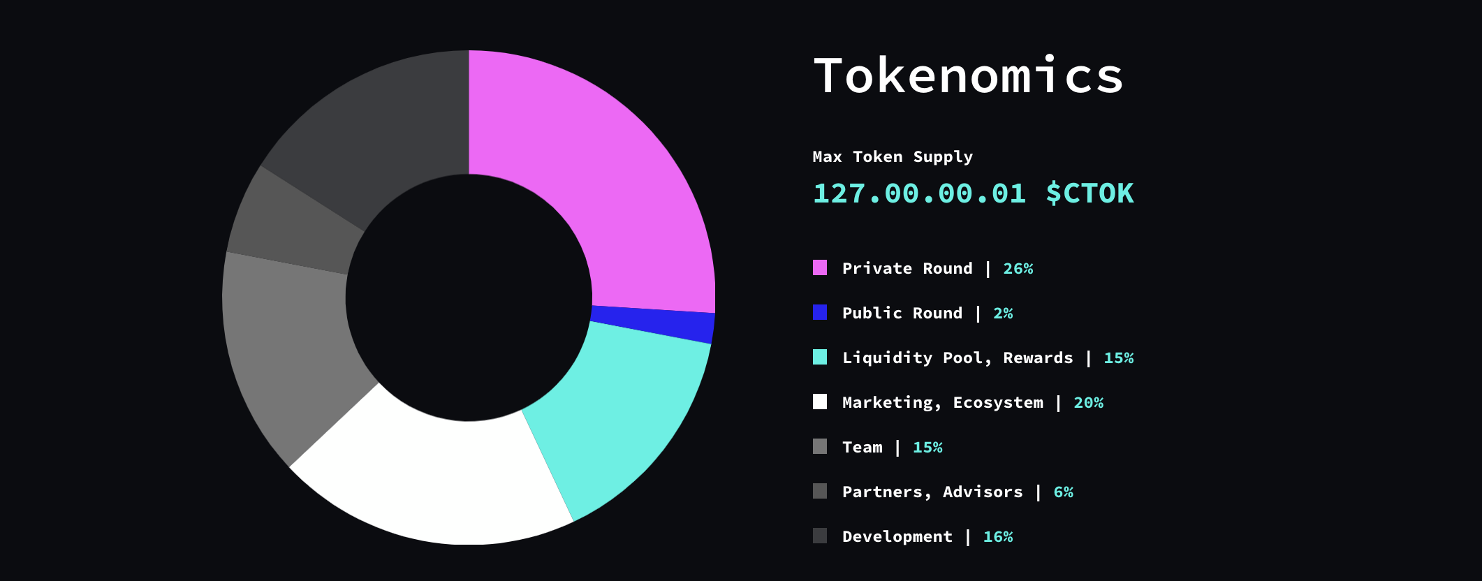Codyfight Tokenomics