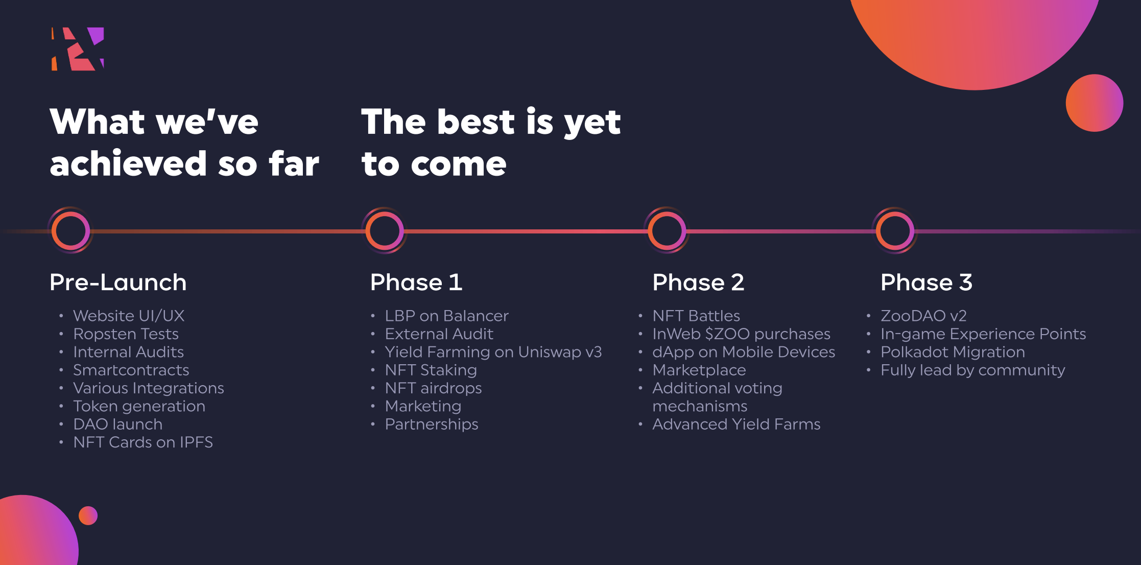 ZooDAO Roadmap
