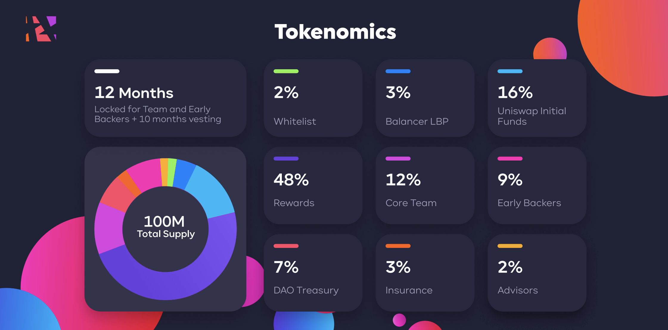 ZooDAO Tokenomics