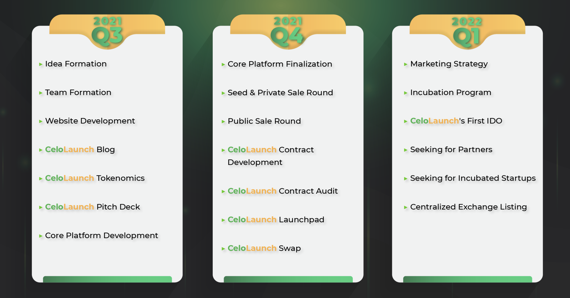 CeloLaunch Roadmap